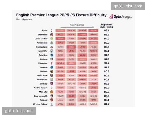 热刺仅领先降级区5分 魔鬼赛程成保级最大障碍