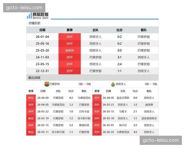 弗里克为欧冠次回合蓄力，加泰德比计划启用轮换阵容